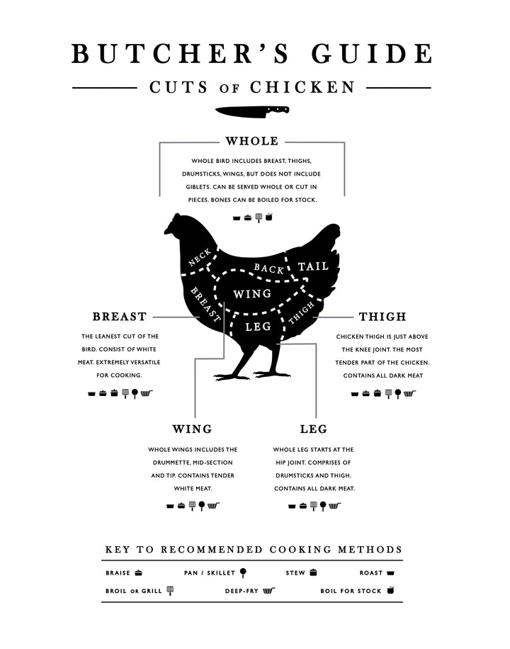 BBQ Chicken Guide