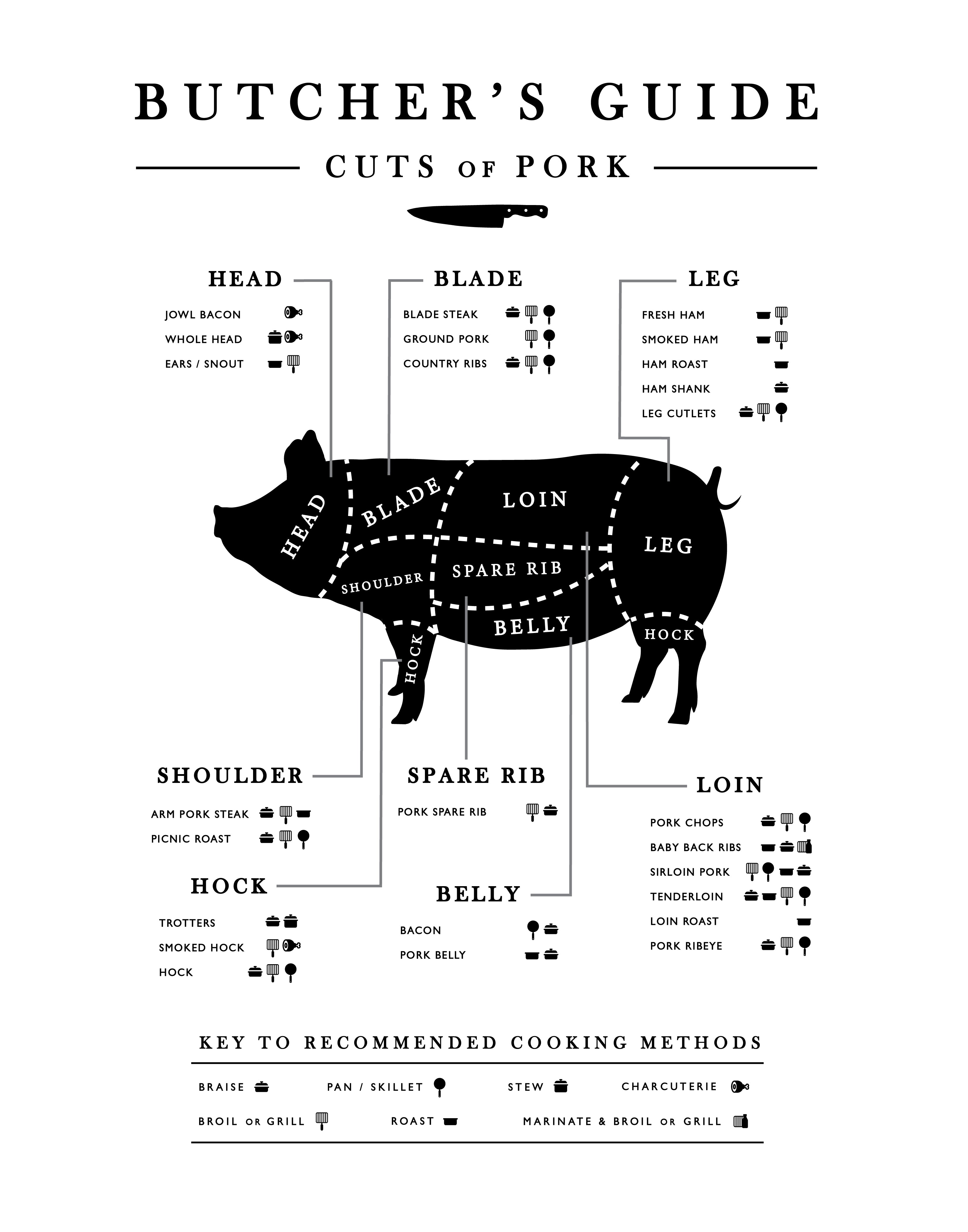 Pork Ruler BBQ Pork Guide – Big Red Knives