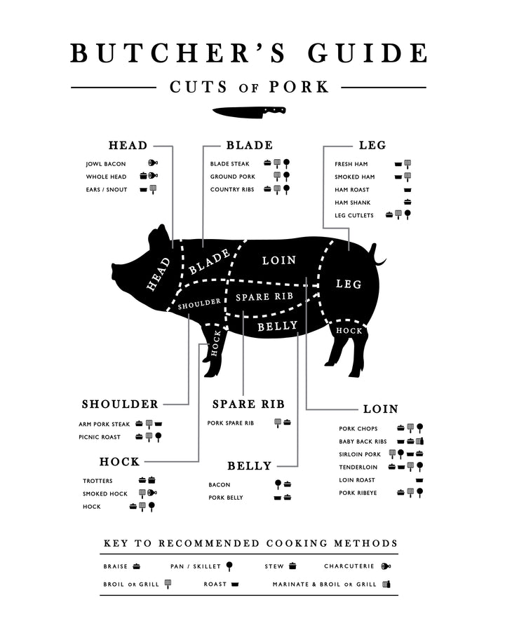 BBQ Pork Guide