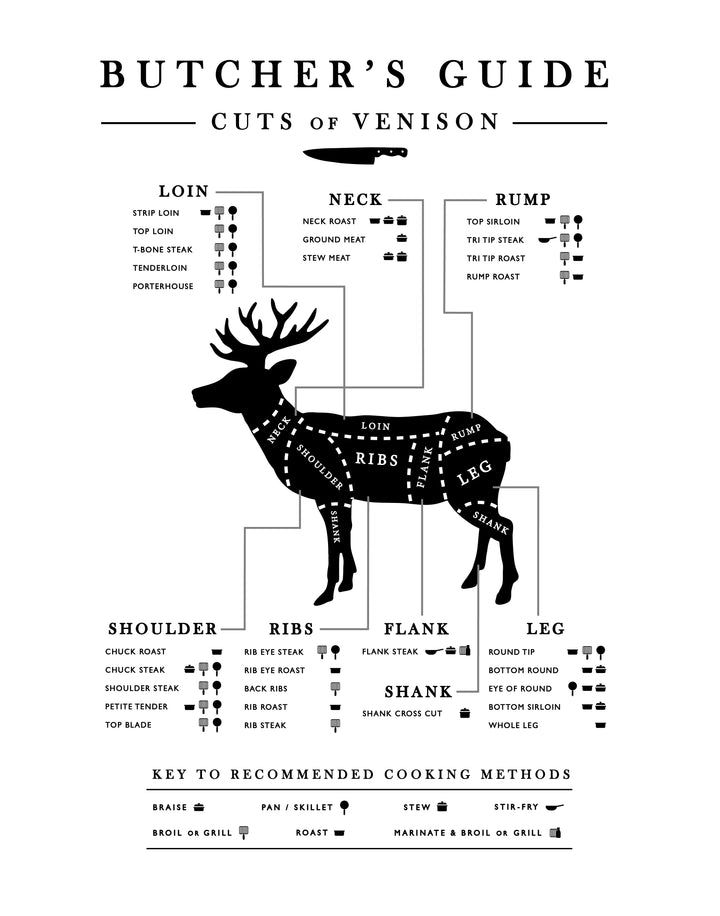 BBQ Vension Guide